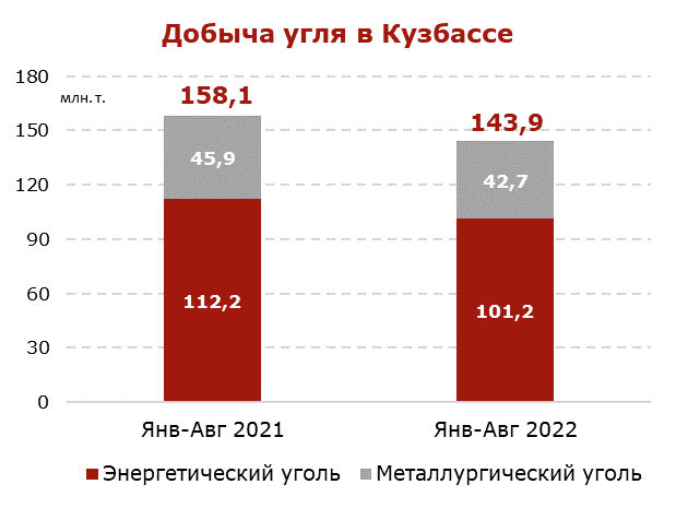 Производство цемента в казахстане январь август 2020